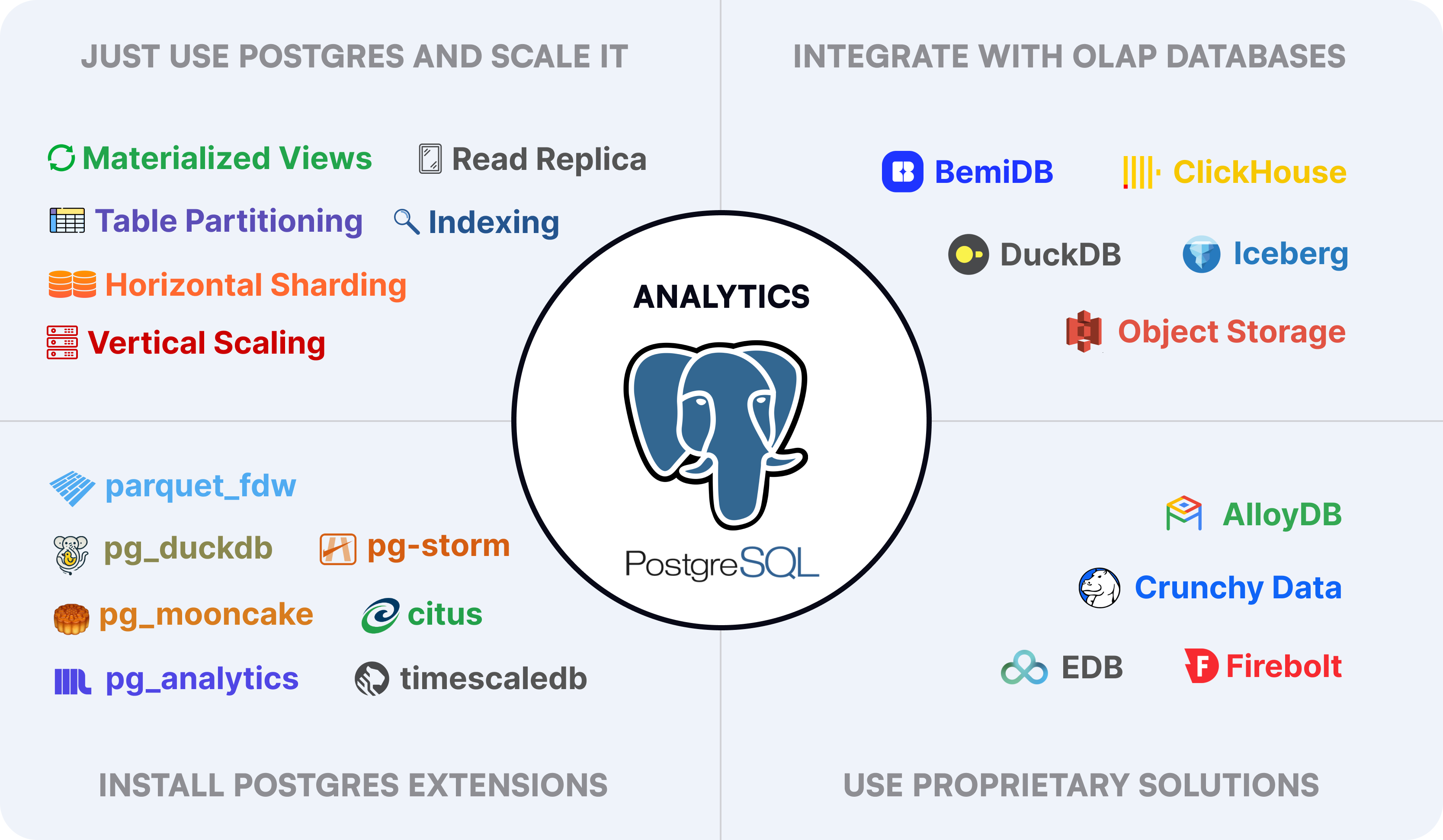 Data Analytics with PostgreSQL: The Ultimate Guide